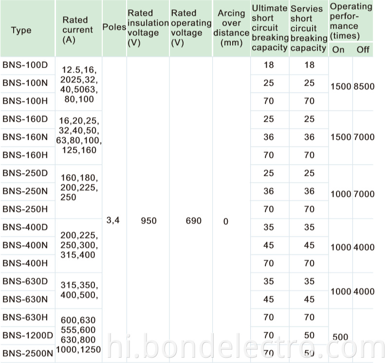 Specification of NS MCCB